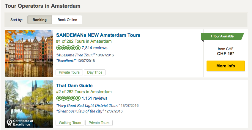 How To Improve Your TripAdvisor Ranking By Understanding Its Algorithm